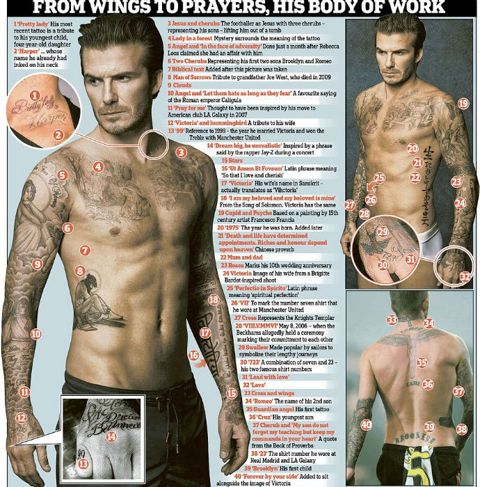 Enlouqueça, explorando as tatoos no corpo de David Beckham