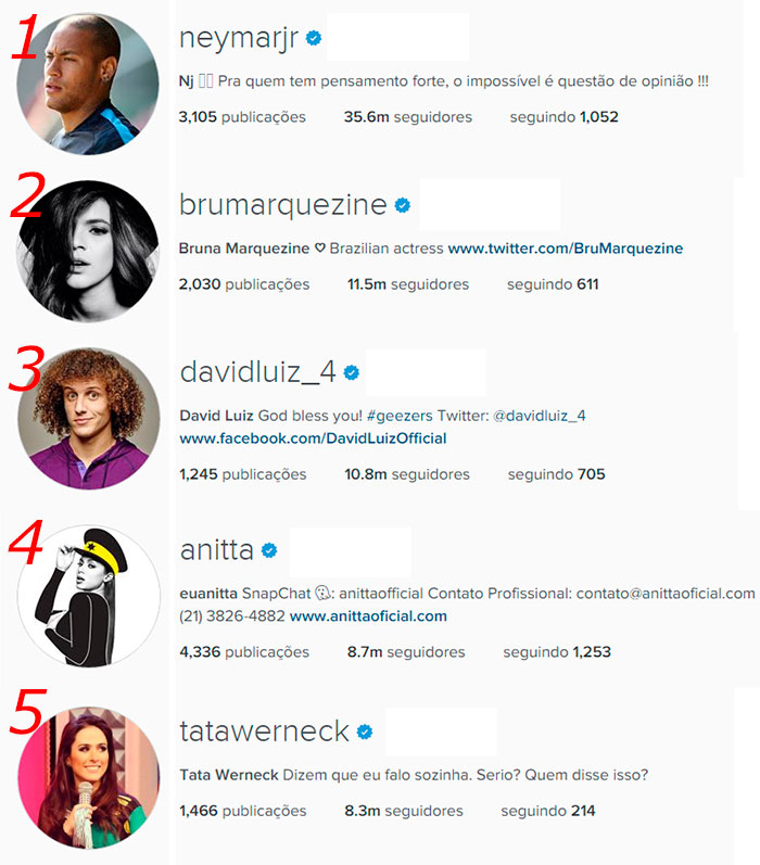  Saiba quem são os brasileiros mais seguidos no Instagram