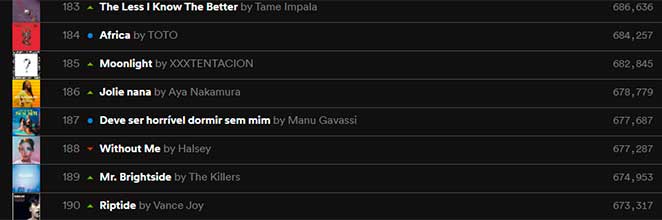 Hit de MaNu Gavassi e Gloria Groove, estreou na 187ª posição do Top 200 Spotify Global