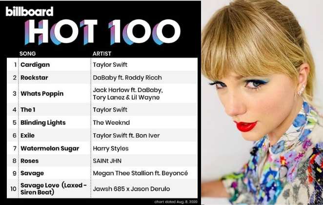 Taylor Swift Lança Cardigan Em 1º Lugar Na Billboard Hot 100 Ofuxico 