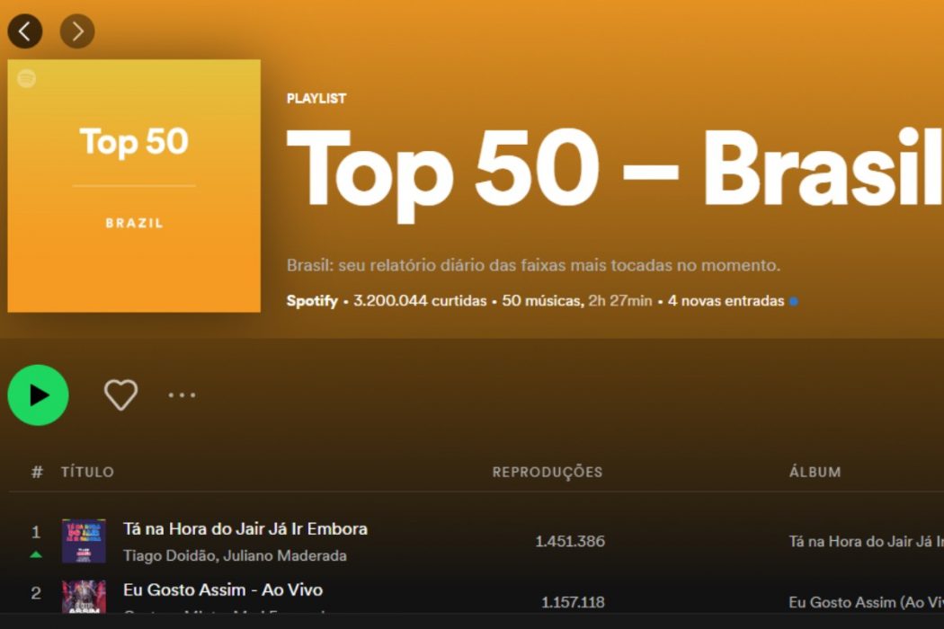 Hit ‘contra’ Bolsonaro Chega Ao Topo De Ranking Viral Do Spotify Mundial