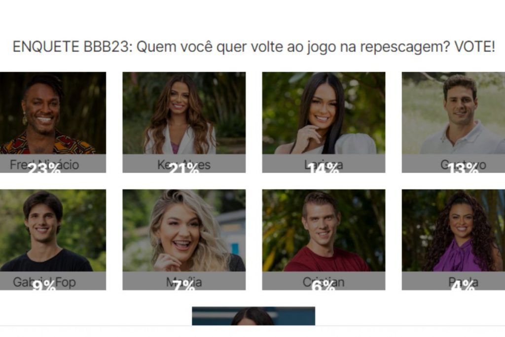 Parcial da enquete da Repescagem do BBB23