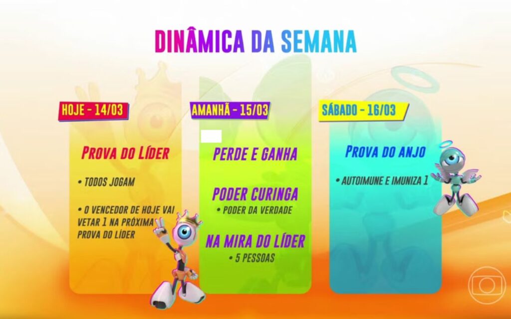 Dinâmica da semana do BBB 24 – Foto: Reprodução Globo