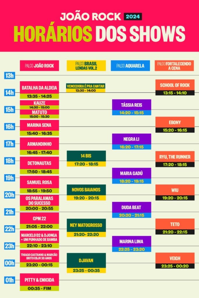 Cronograma do festival João Rock