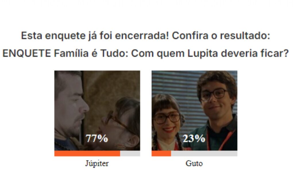 Resultado da enquete de Família é Tudo