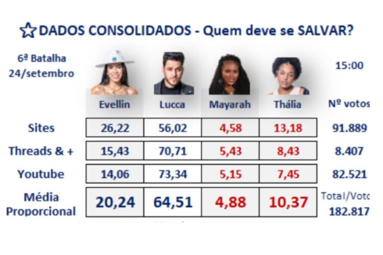 Enquete do Votalhada sobre a Batalha do Estrela da Casa