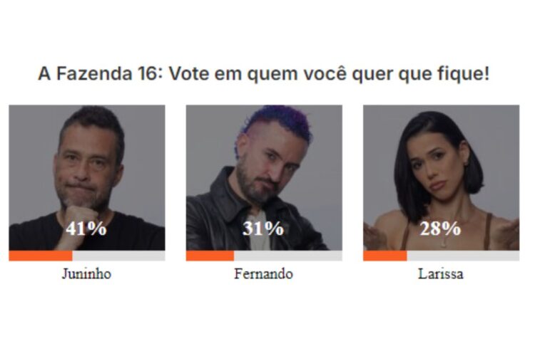 Enquete do site OFuxico