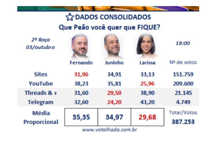 Enquete do Votalhada