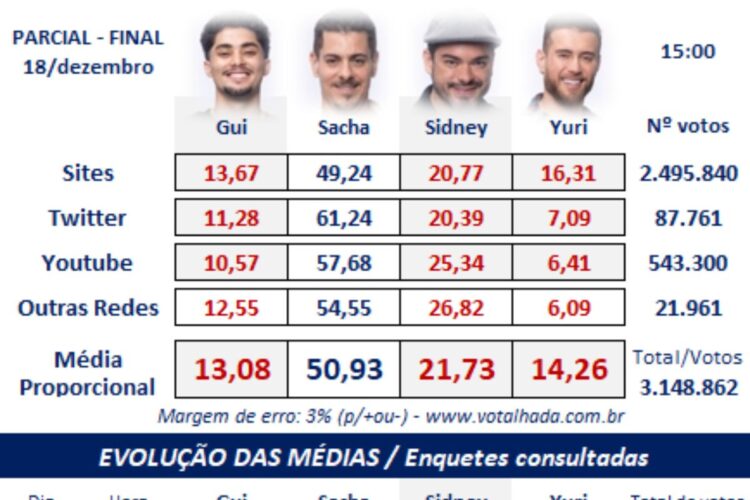 Parciais do Votalhada