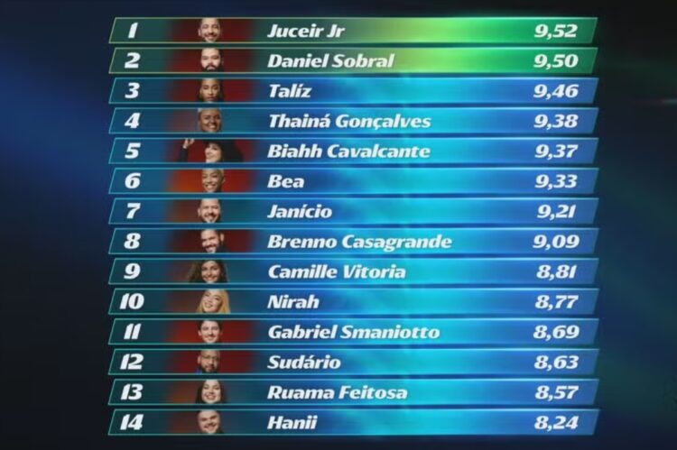 Tabela de classificação 