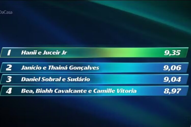 Ranking Estrela da Casa